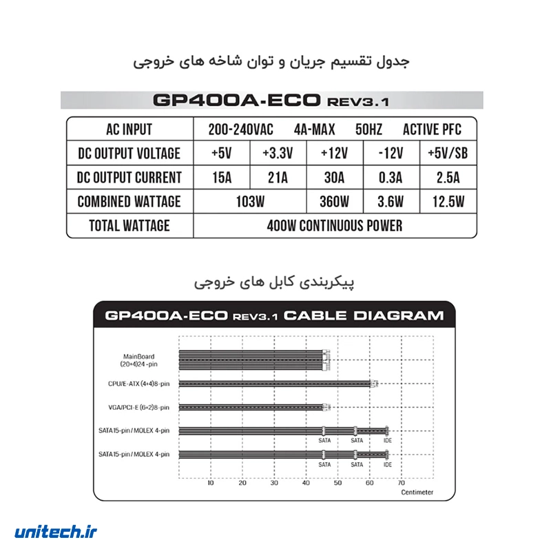 منبعتغذیهگرینمدلGP400AECORev3 (10)